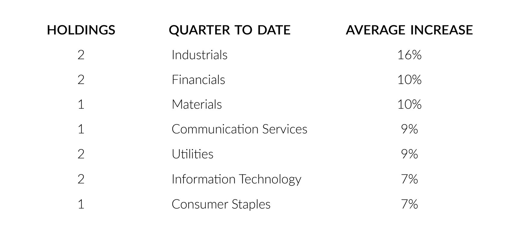 2021 Dividend Increase Announcements